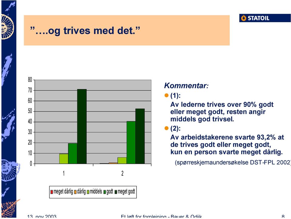 meget godt, resten angir middels god trivsel.