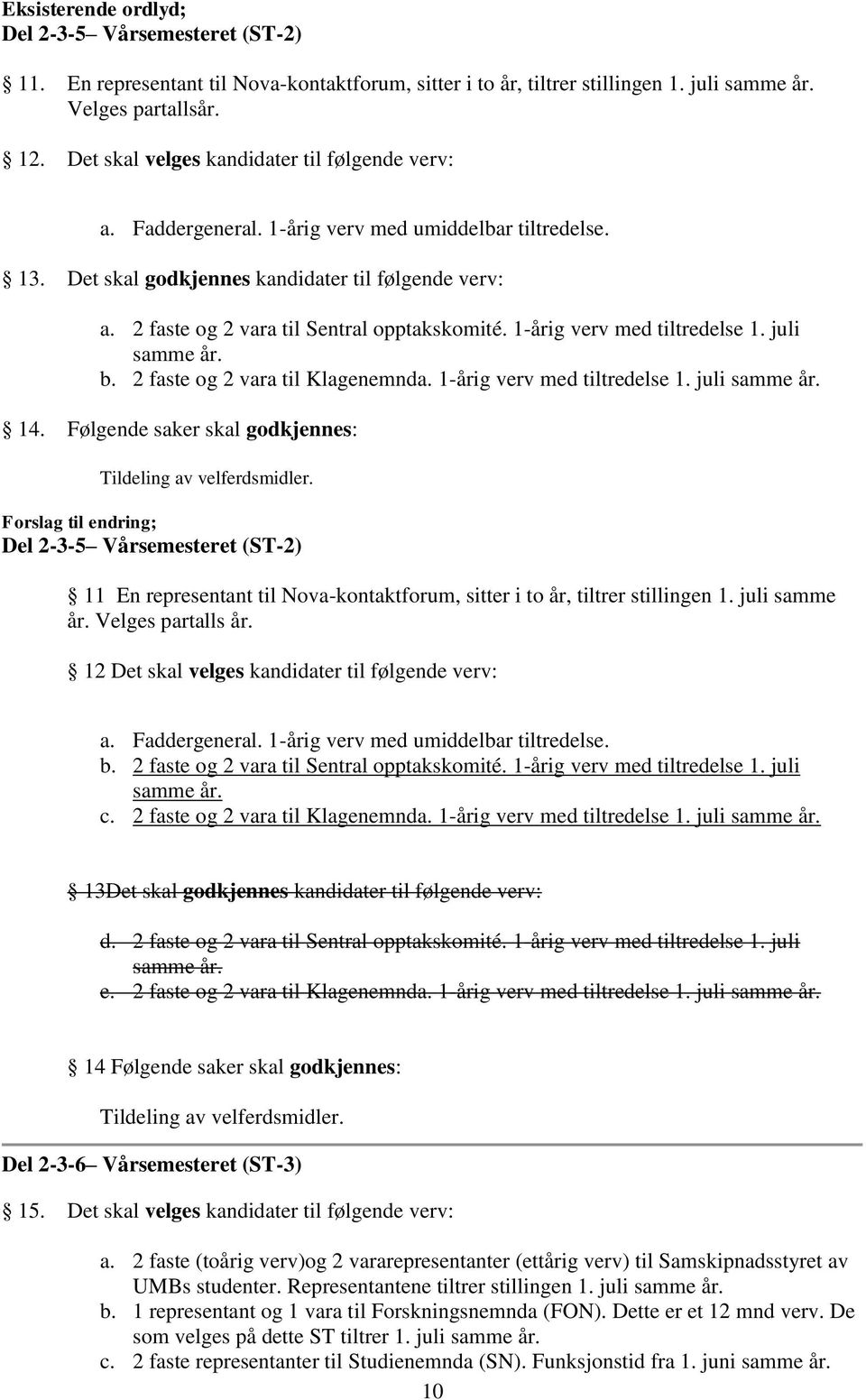 2 faste og 2 vara til Sentral opptakskomité. 1-årig verv med tiltredelse 1. juli samme år. b. 2 faste og 2 vara til Klagenemnda. 1-årig verv med tiltredelse 1. juli samme år. 14.