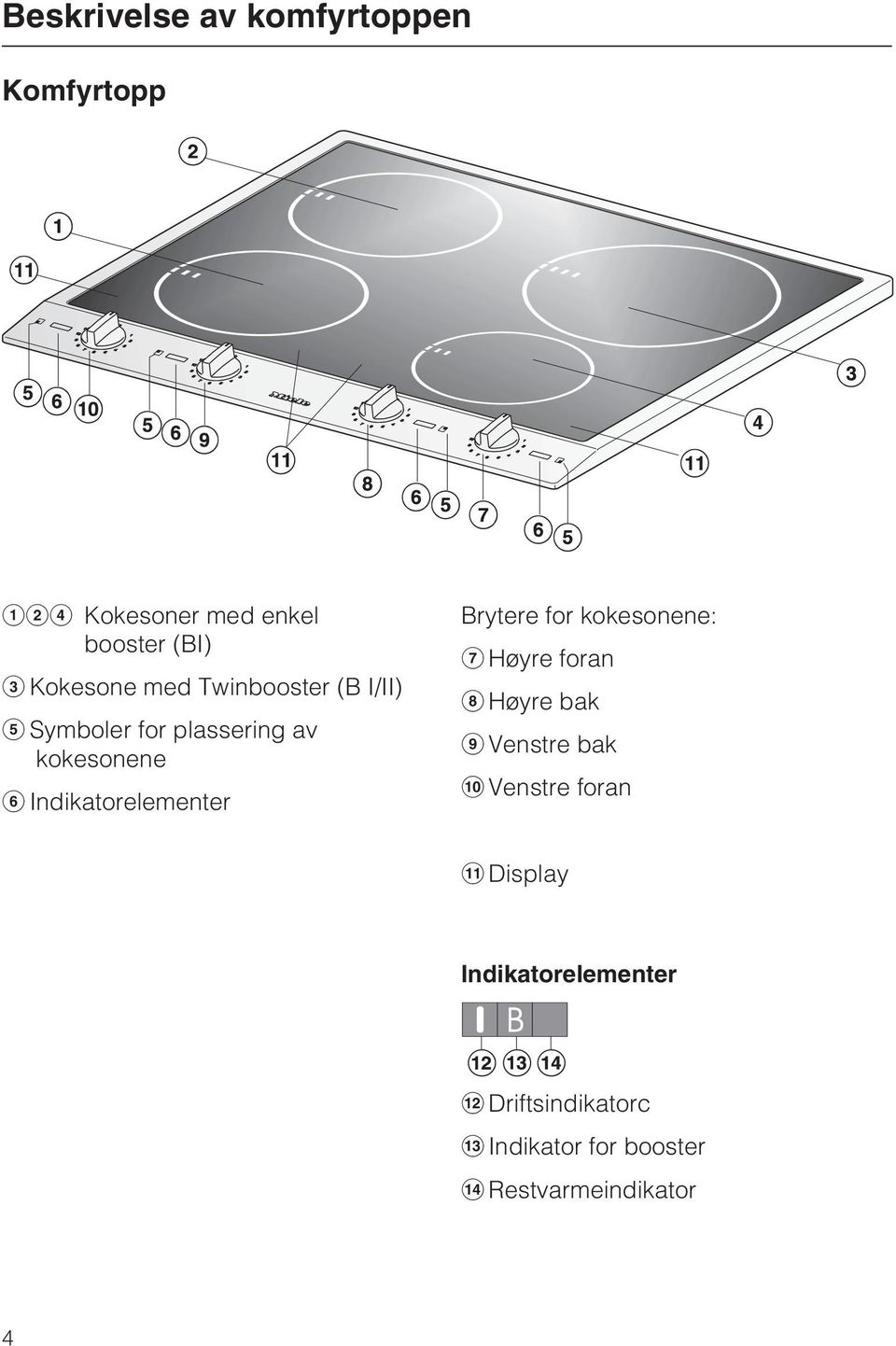 Indikatorelementer Brytere for kokesonene: Høyre foran Høyre bak Venstre bak