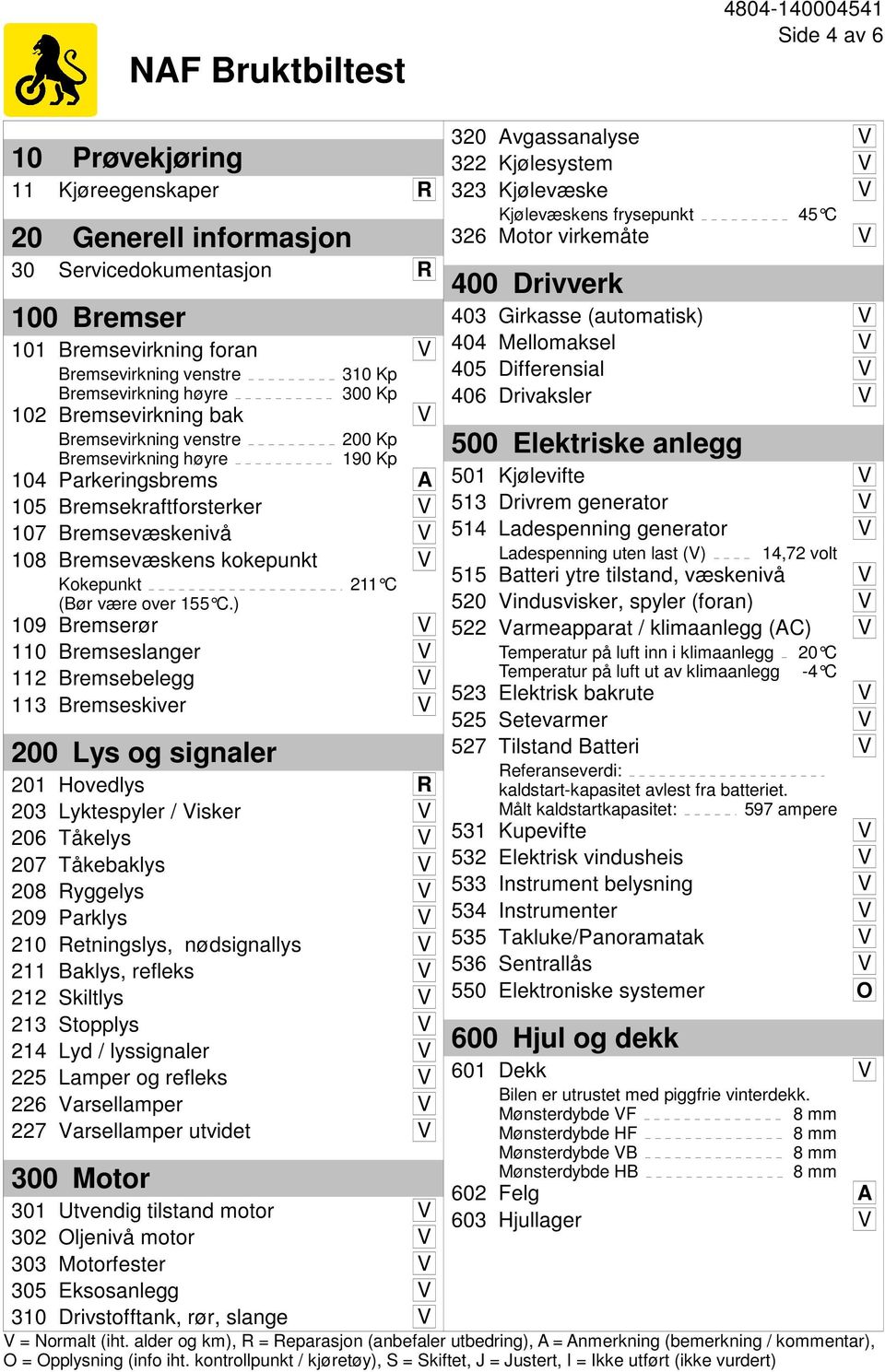 Kokepunkt (Bør være over 155 C.