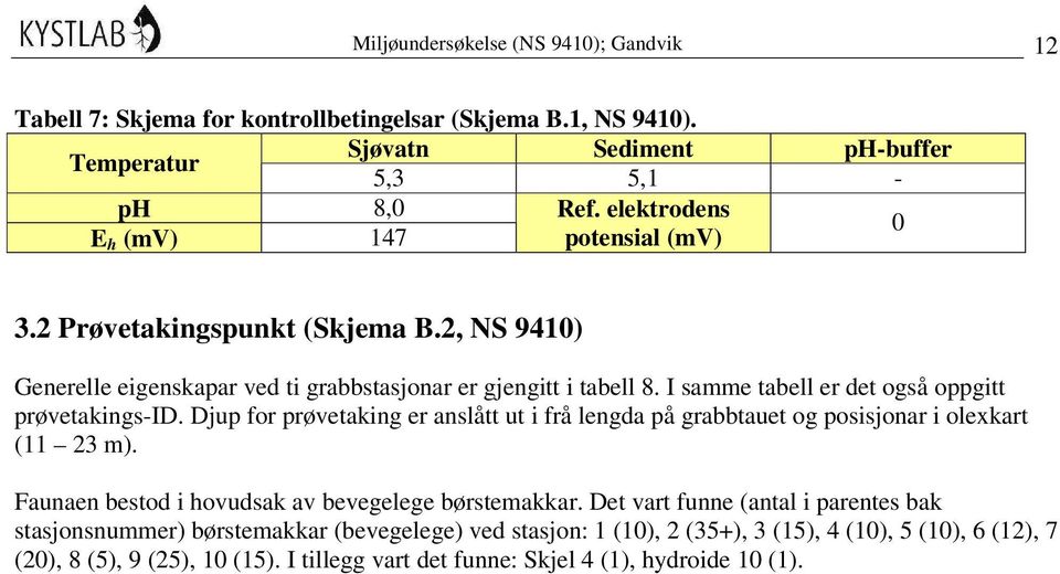 I samme tabell er det også oppgitt prøvetakings-id. Djup for prøvetaking er anslått ut i frå lengda på grabbtauet og posisjonar i olexkart (11 23 m).