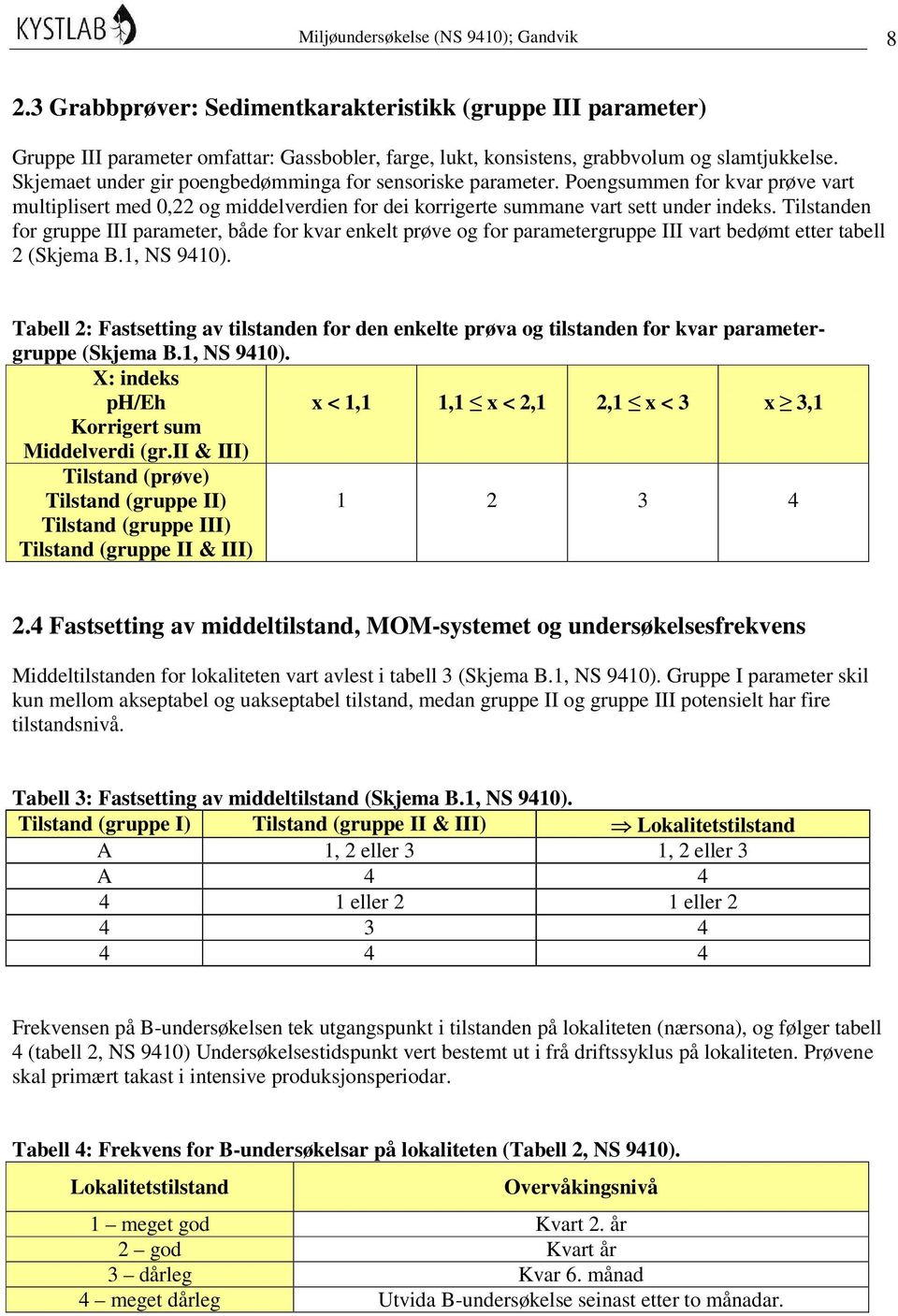 Tilstanden for gruppe III parameter, både for kvar enkelt prøve og for parametergruppe III vart bedømt etter tabell 2 (Skjema B.1, NS 9410).
