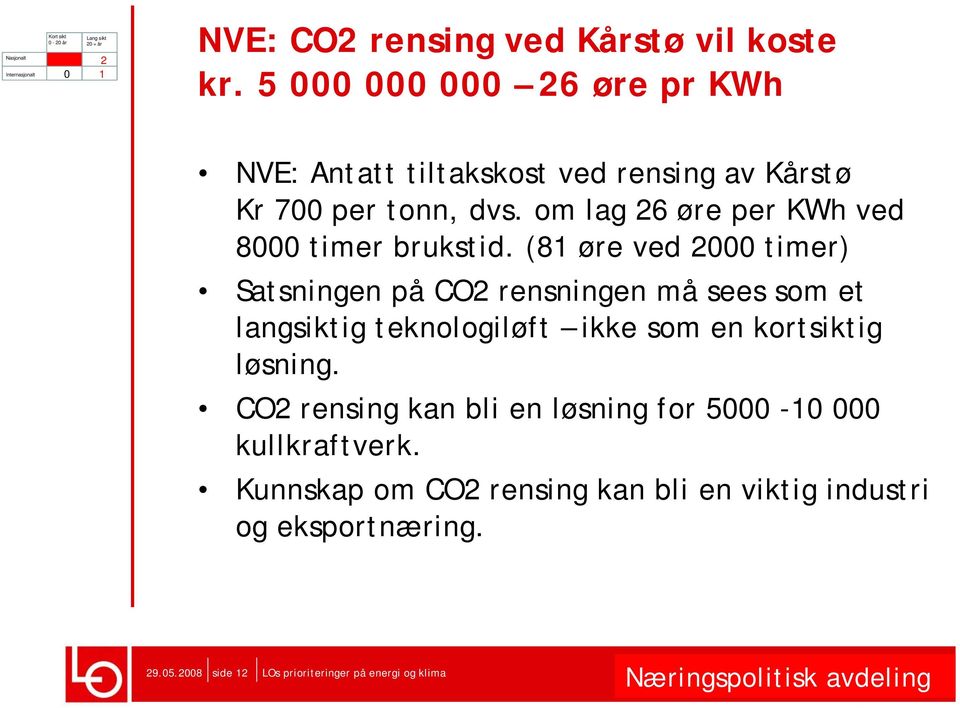 om lag 6 øre per KWh ved 8 timer brukstid.