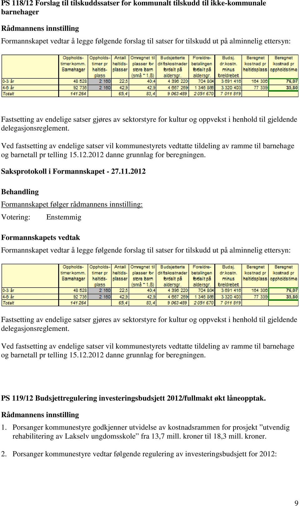 Ved fastsetting av endelige satser vil kommunestyrets vedtatte tildeling av ramme til barnehage og barnetall pr telling 15.12.2012 danne grunnlag for beregningen.