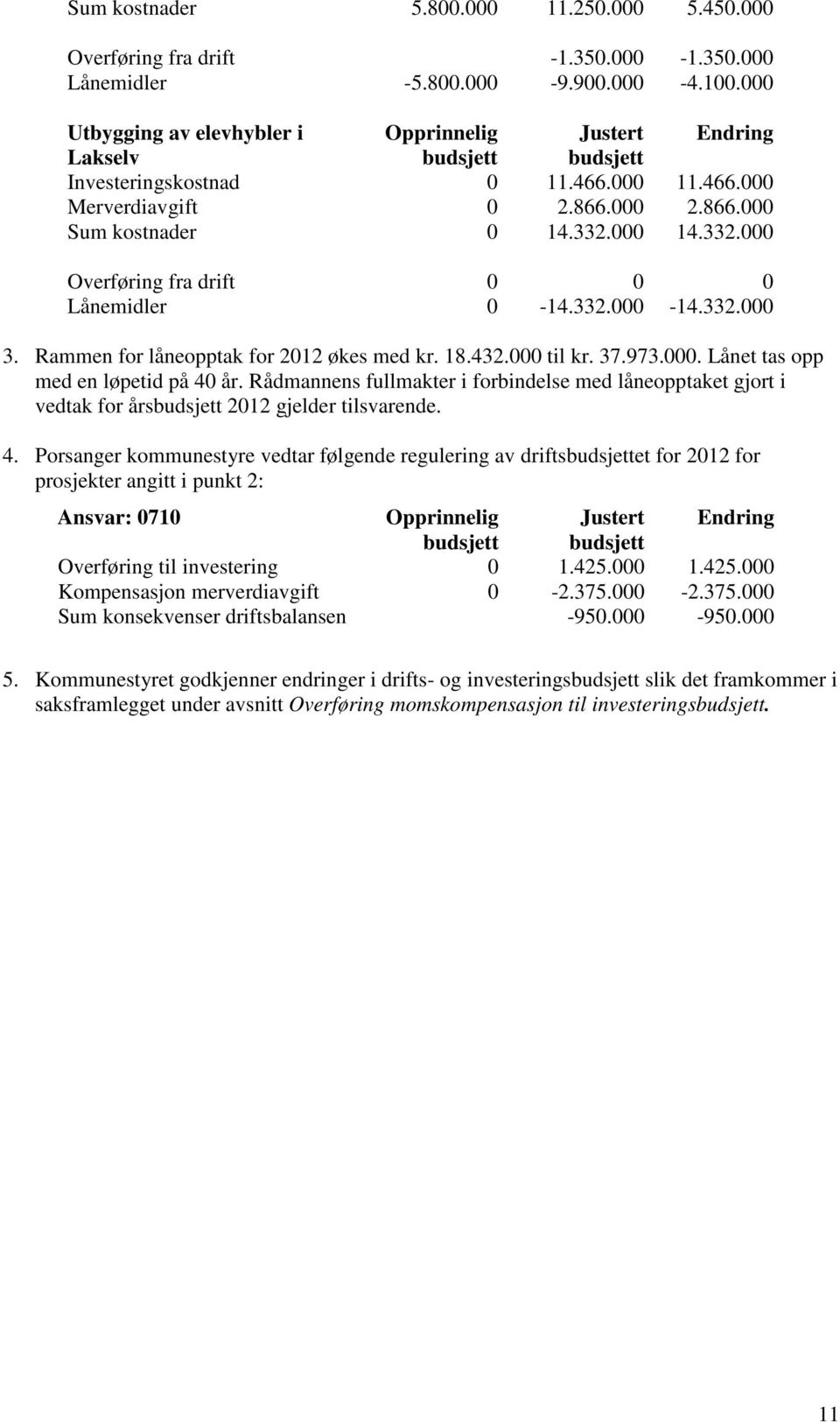 000 14.332.000 Overføring fra drift 0 0 0 Lånemidler 0-14.332.000-14.332.000 3. Rammen for låneopptak for 2012 økes med kr. 18.432.000 til kr. 37.973.000. Lånet tas opp med en løpetid på 40 år.