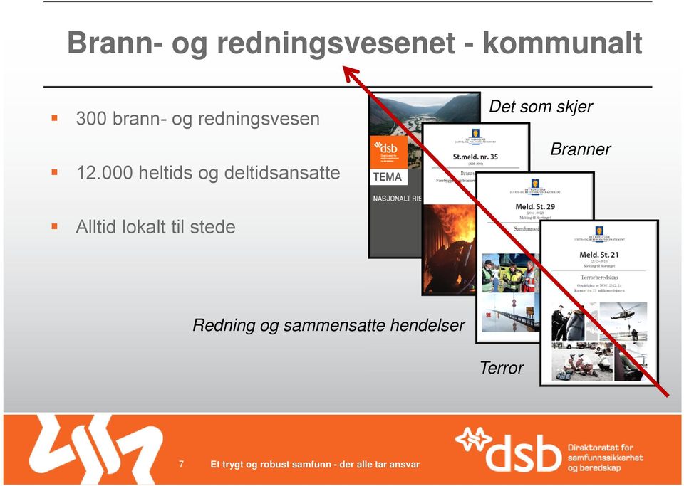 000 heltids og deltidsansatte Det som skjer