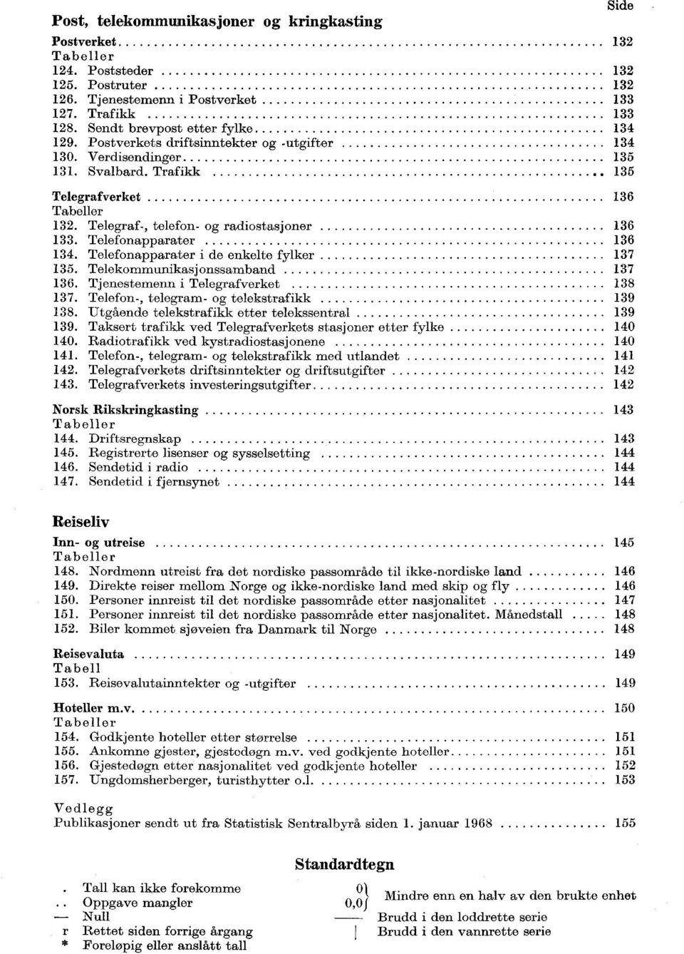 Telegraf-, telefon- og radiostasjoner 136 133. Telefonapparater 136 134. Telefonapparater i de enkelte fylker 137 135. Telekommunikasjonssamband 137 136. Tjenestemenn i Telegrafverket 138 137.