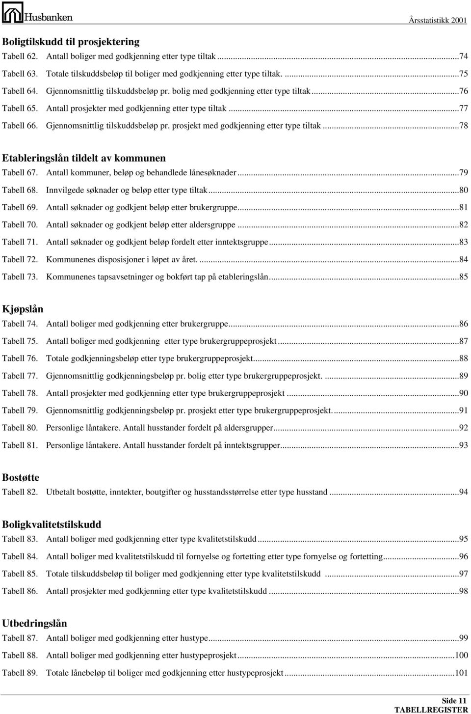 prosjekt med godkjenning etter type tiltak...78 Etableringslån tildelt av kommunen Tabell 67. Antall kommuner, beløp og behandlede lånesøknader...79 Tabell 68. Tabell 69.