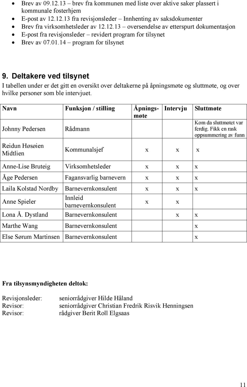 Navn Funksjon / stilling Åpningsmøte Johnny Pedersen Reidun Høsøien Midtlien Rådmann Intervju Kommunalsjef x x x Anne-Lise Bruteig Virksomhetsleder x x x Åge Pedersen Fagansvarlig barnevern x x x