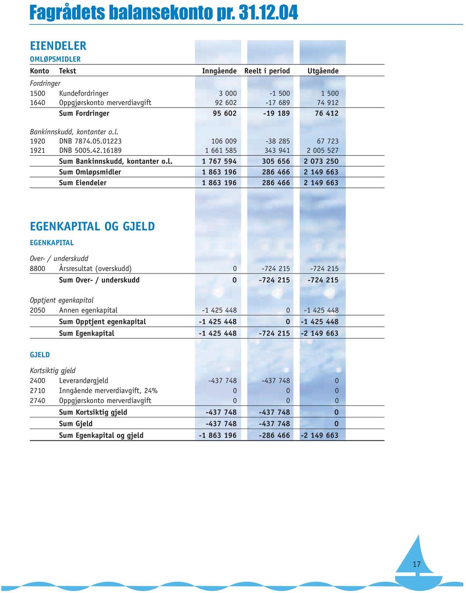 602-19 189 76 412 Bankinnskudd, kontanter o.l.