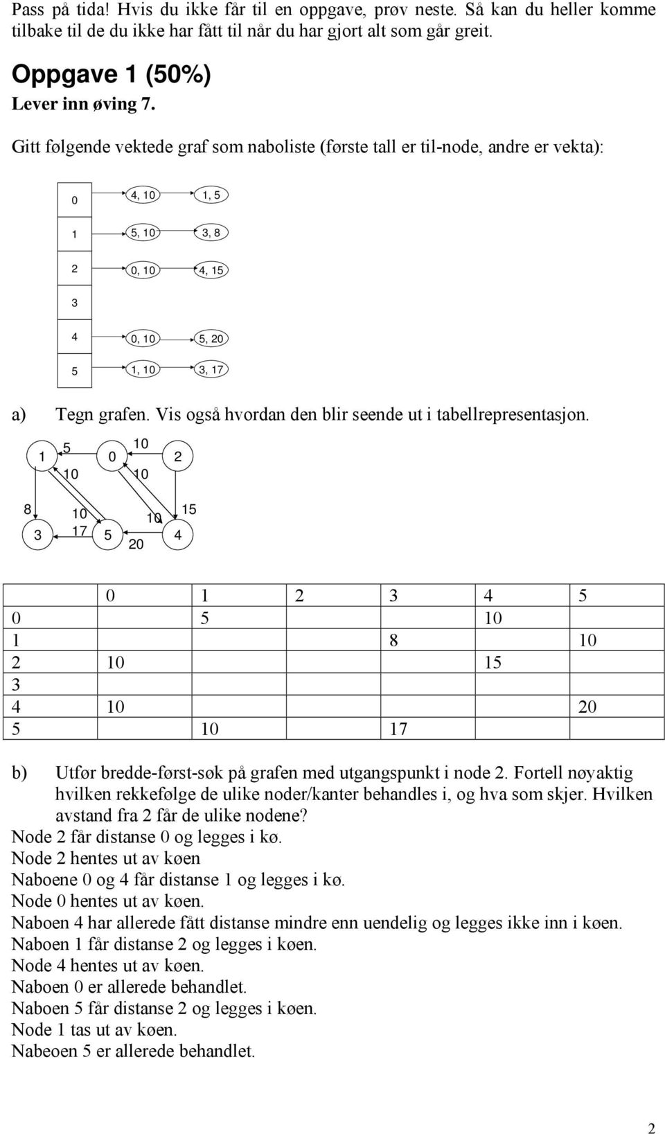 Vis også hvordan den blir seende ut i tabellrepresentasjon. 1 0 10 8 17 0 1 0 1 0 10 1 8 10 10 1 10 0 10 17 b) Utfør bredde-først-søk på grafen med utgangspunkt i node.