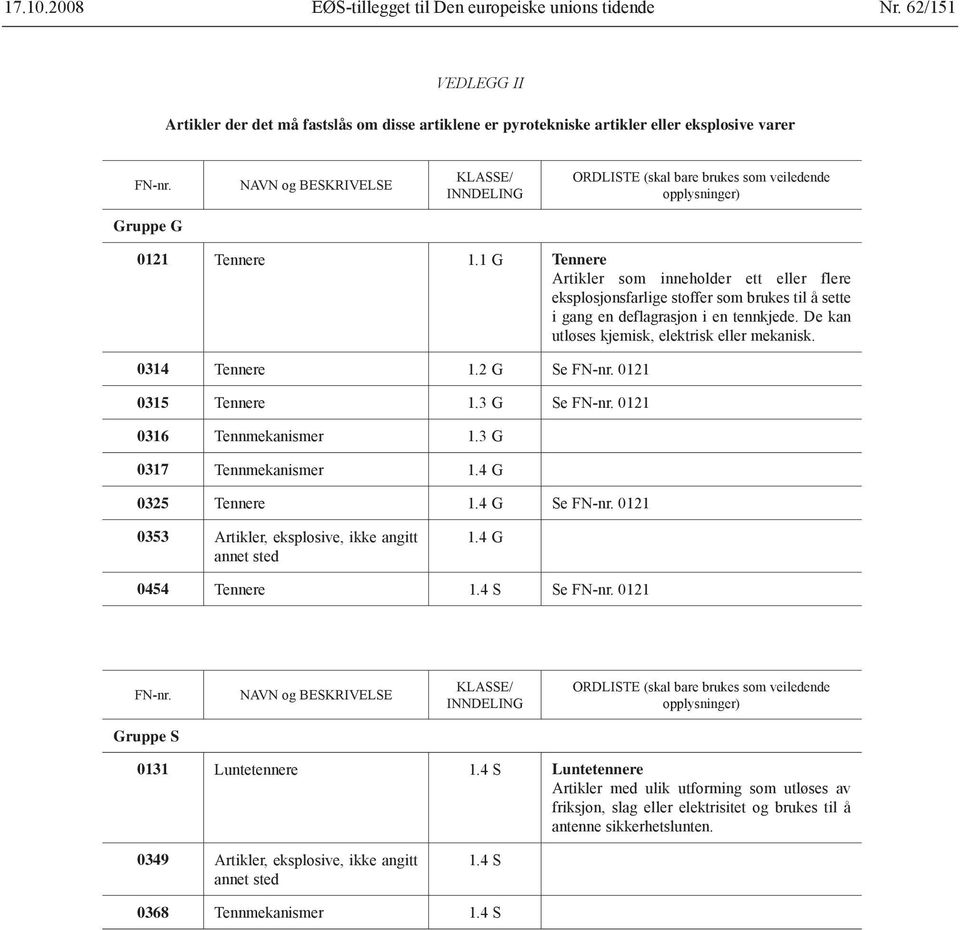 1 G Tennere Artikler som inneholder ett eller flere eksplosjonsfarlige stoffer som es til å sette i gang en deflagrasjon i en tennkjede. De kan utløses kjemisk, elektrisk eller mekanisk.