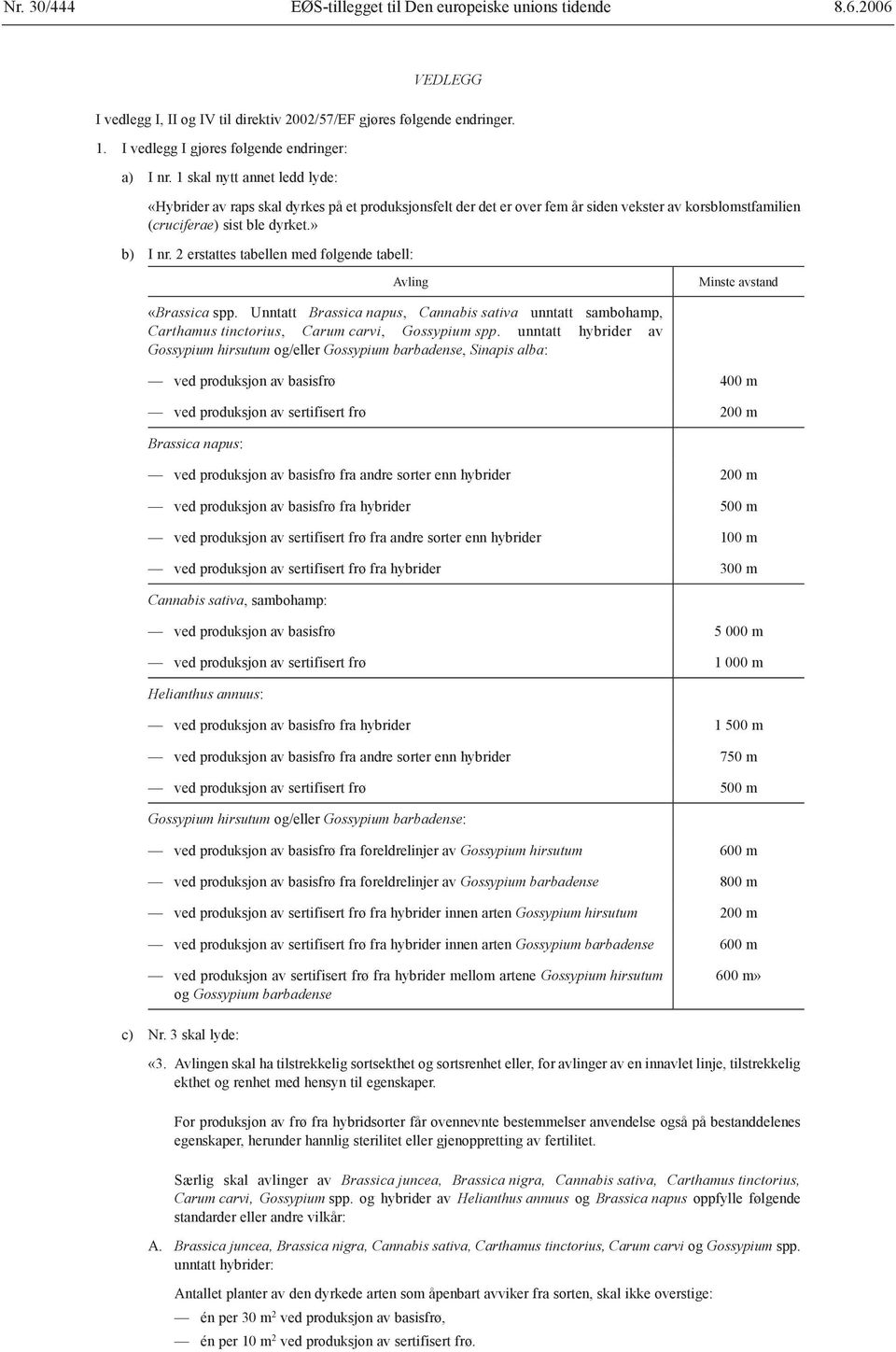 2 erstattes tabellen med følgende tabell: Avling Minste avstand «Brassica spp. Unntatt Brassica napus, Cannabis sativa unntatt sambohamp, Carthamus tinctorius, Carum carvi, Gossypium spp.