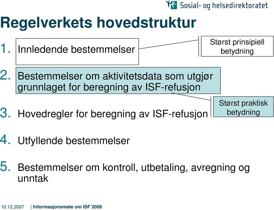 Bestemmelser om aktivitetsdata som utgjør grunnlaget for beregning av