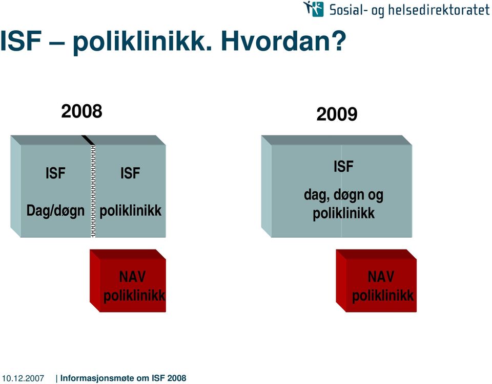 poliklinikk ISF dag, døgn og