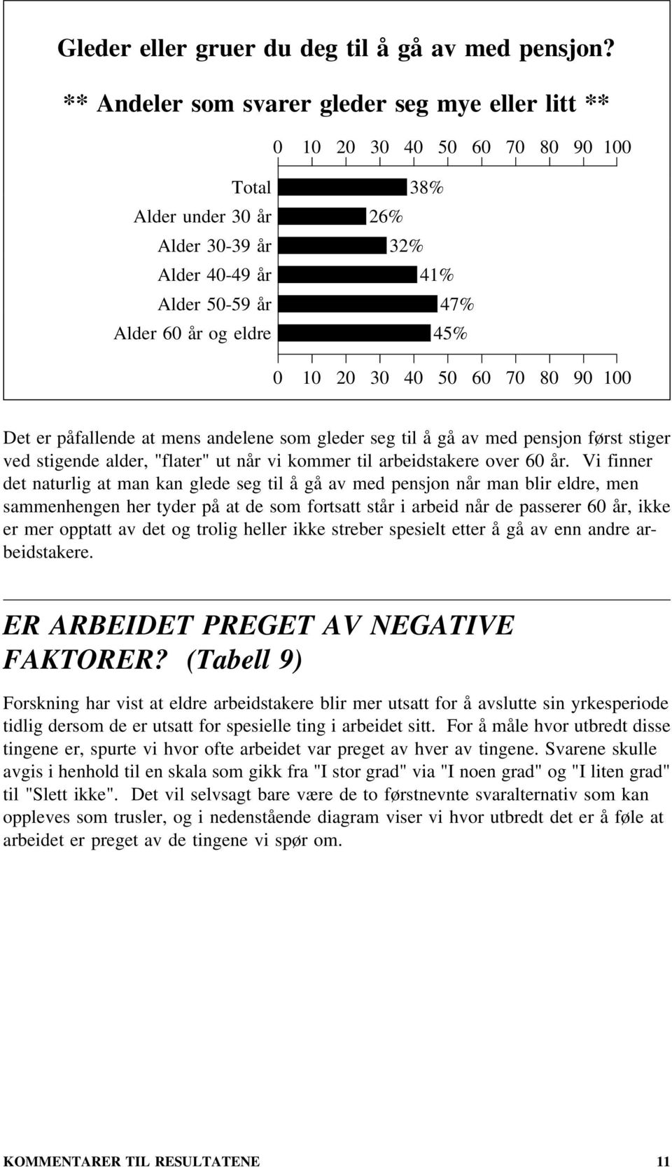 seg til å gå av med pensjon først stiger ved stigende alder, "flater" ut når vi kommer til arbeidstakere over år.