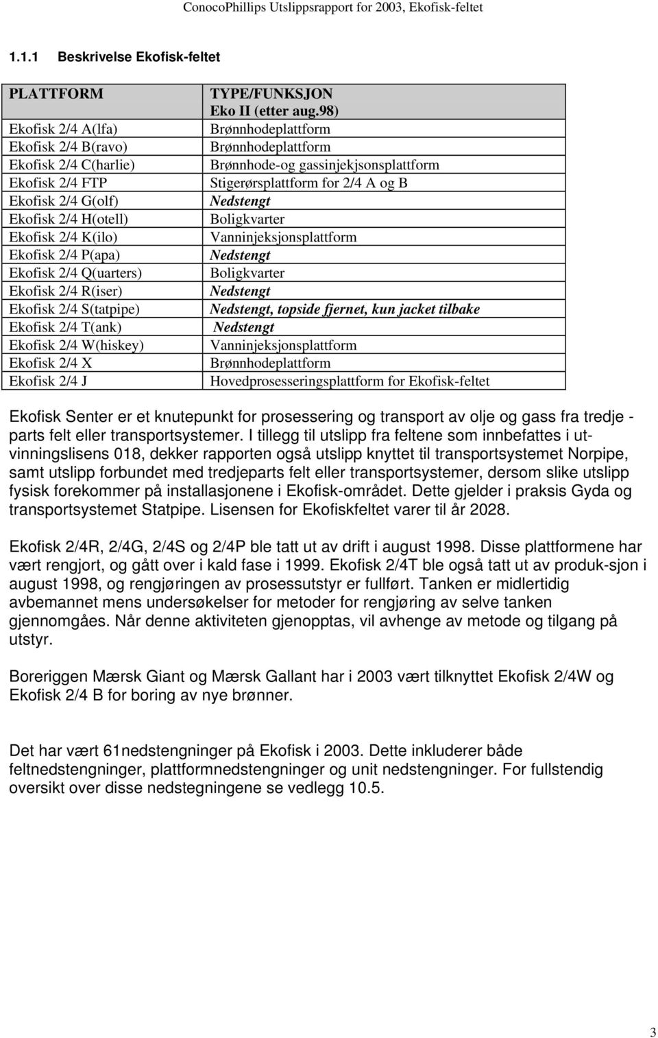 2/4 G(olf) Nedstengt Ekofisk 2/4 H(otell) Boligkvarter Ekofisk 2/4 K(ilo) Vanninjeksjonsplattform Ekofisk 2/4 P(apa) Nedstengt Ekofisk 2/4 Q(uarters) Boligkvarter Ekofisk 2/4 R(iser) Nedstengt