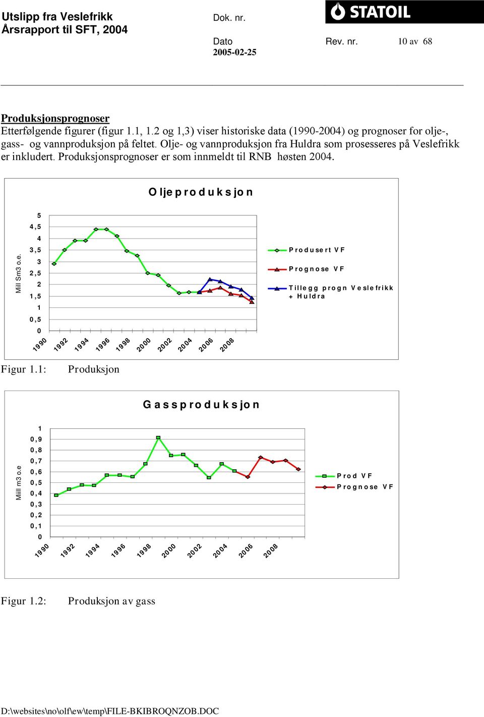 O lje p r o d u k s jo n 5 4, 5 4 3, 5 P r o d u se r t V F Mill Sm3 o.e. 3 2, 5 2 1, 5 P r o g n o se V F T i l l e g g p r o g n V e sl e fr i k k + H u l d r a 1 0, 5 0 19 90 19 92 19 94 19 96 19 98 20 00 20 02 20 04 20 06 20 08 Figur 1.