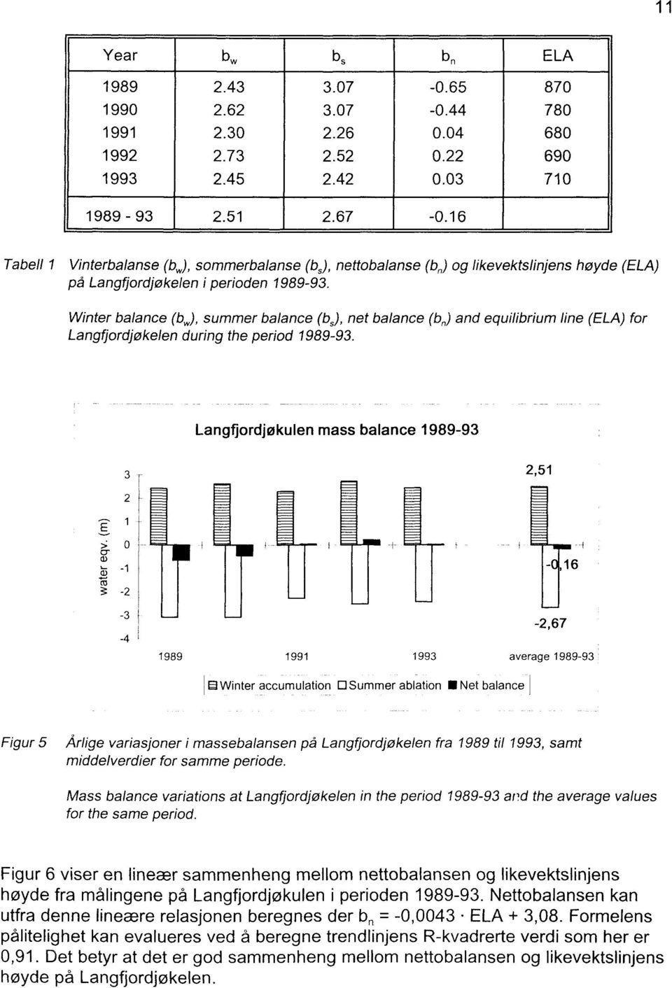 Winter ba/ance (b w ), summer ba/ance (b s ), net ba/ance (b n ) and equilibrium line (ELA) for Langfjordjøke/en during the period 1989-93.