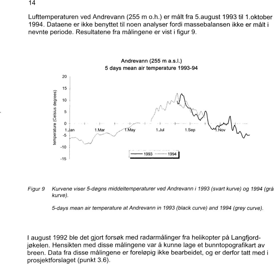 Jul r~1993--'="":':'~ 1994) -I 1.Sep Figur 9 Kurvene viser S-døgns middeltemperaturer ved Andrevann i 1993 (svart kurve) og 1994 (grå kurve).