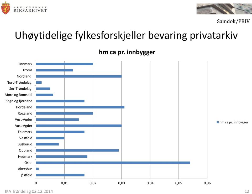 Sogn og fjordane Hordaland Rogaland Vest-Agder Aust-Agder Telemark Vestfold