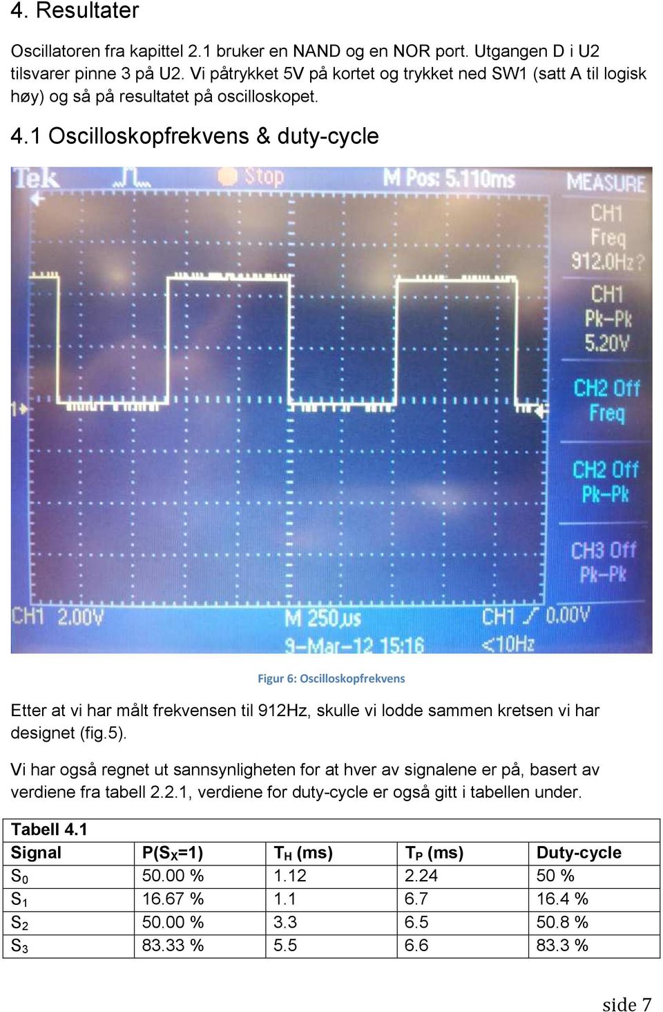 1 Oscilloskopfrekvens & duty-cycle Figur 6: Oscilloskopfrekvens Etter at vi har målt frekvensen til 912Hz, skulle vi lodde sammen kretsen vi har designet (fig.5).