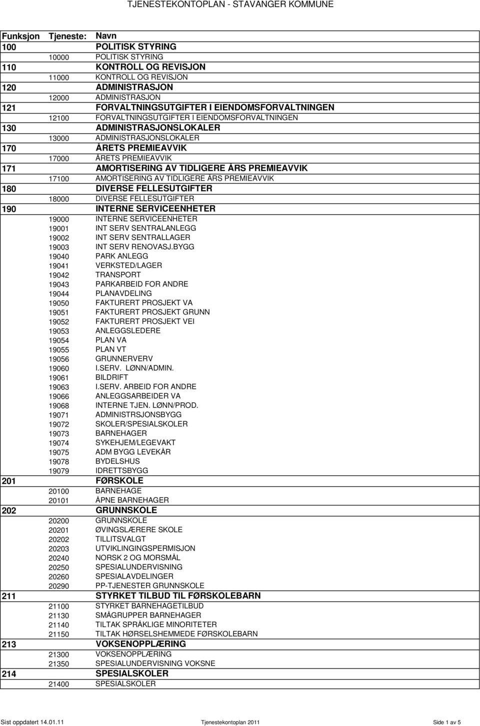 AMORTISERING AV TIDLIGERE ÅRS PREMIEAVVIK 180 DIVERSE FELLESUTGIFTER 18000 DIVERSE FELLESUTGIFTER 190 INTERNE SERVICEENHETER 19000 INTERNE SERVICEENHETER 19001 INT SERV SENTRALANLEGG 19002 INT SERV