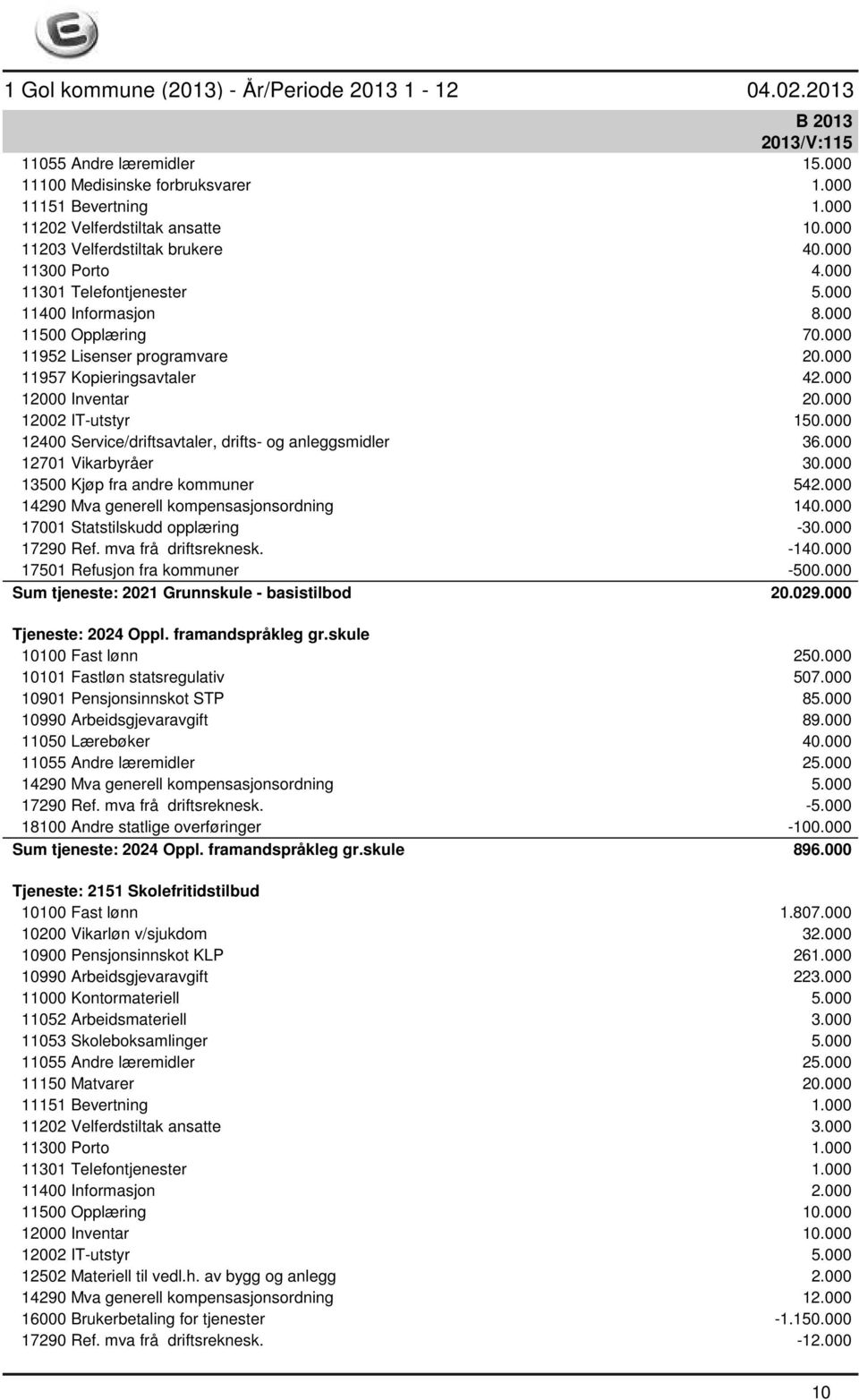 000 12400 Service/driftsavtaler, drifts- og anleggsmidler 36.000 12701 Vikarbyråer 30.000 13500 Kjøp fra andre kommuner 542.000 14290 Mva generell kompensasjonsordning 140.