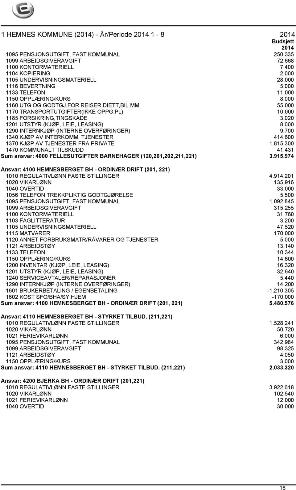 000 1290 INTERNKJØP (INTERNE OVERFØRINGER) 9.700 1340 KJØP AV INTERKOMM. TJENESTER 414.600 1370 KJØP AV TJENESTER FRA PRIVATE 1.815.300 1470 KOMMUNALT TILSKUDD 41.