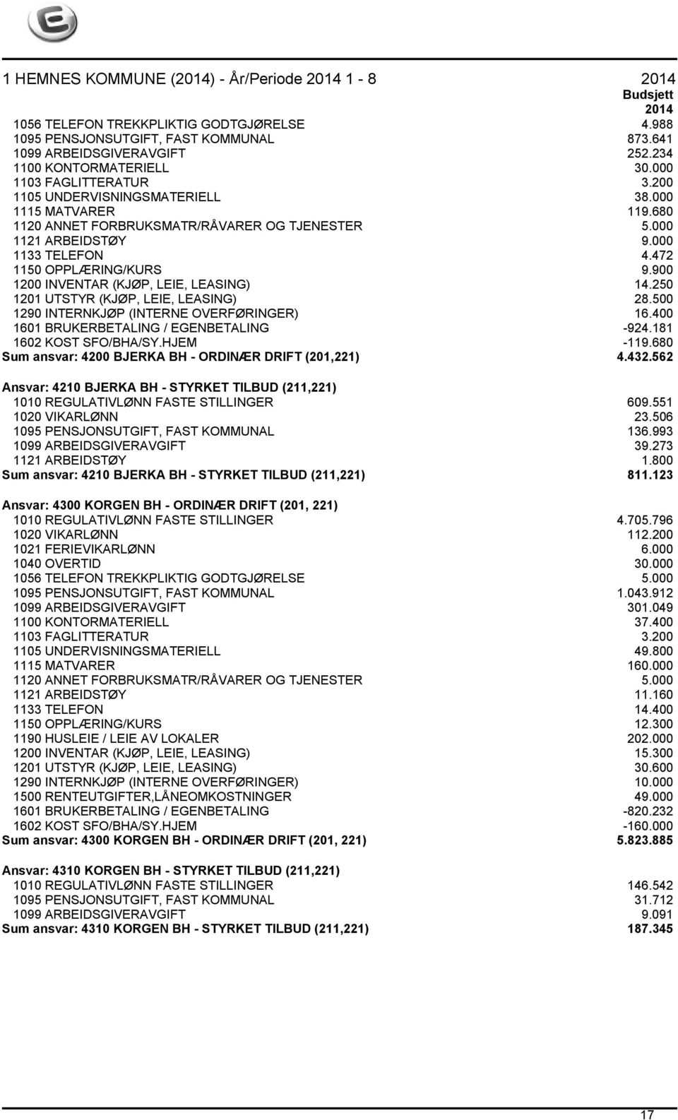 900 1200 INVENTAR (KJØP, LEIE, LEASING) 14.250 1201 UTSTYR (KJØP, LEIE, LEASING) 28.500 1290 INTERNKJØP (INTERNE OVERFØRINGER) 16.400 1601 BRUKERBETALING / EGENBETALING -924.181 1602 KOST SFO/BHA/SY.