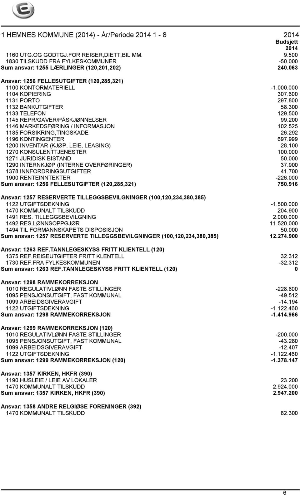 200 1146 MARKEDSFØRING / INFORMASJON 102.525 1185 FORSIKRING,TINGSKADE 26.292 1196 KONTINGENTER 697.999 1200 INVENTAR (KJØP, LEIE, LEASING) 28.100 1270 KONSULENTTJENESTER 100.