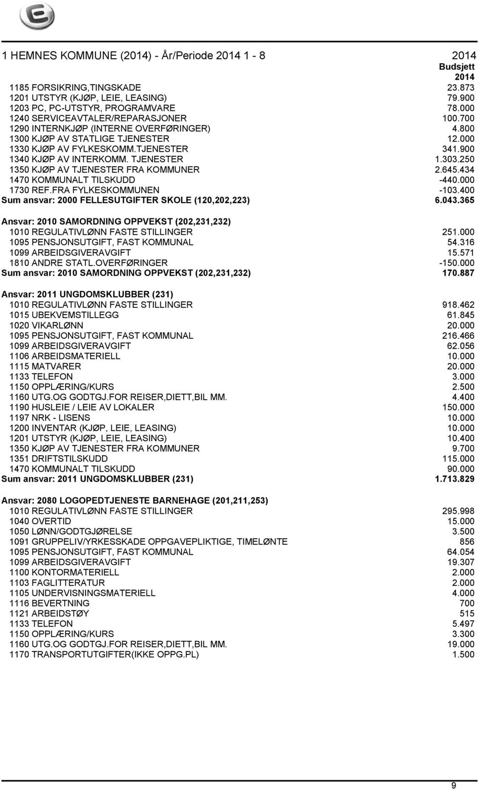 434 1470 KOMMUNALT TILSKUDD -440.000 1730 REF.FRA FYLKESKOMMUNEN -103.400 Sum ansvar: 2000 FELLESUTGIFTER SKOLE (120,202,223) 6.043.