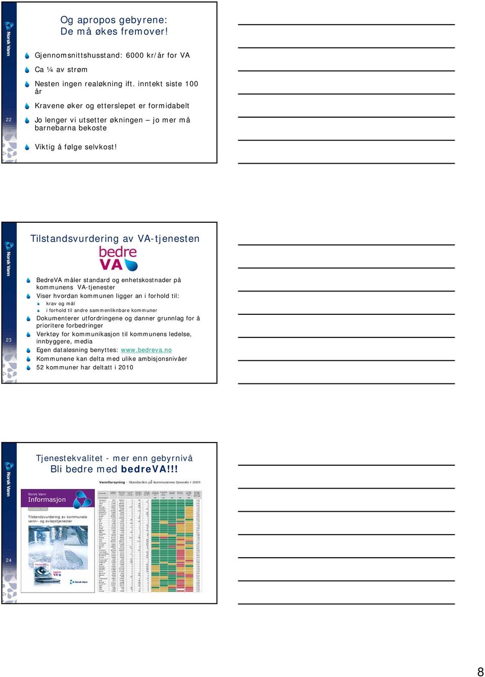 Tilstandsvurdering av VA-tjenesten 23 BedreVA måler standard og enhetskostnader på kommunens VA-tjenester Viser hvordan kommunen ligger an i forhold til: krav og mål i forhold til andre