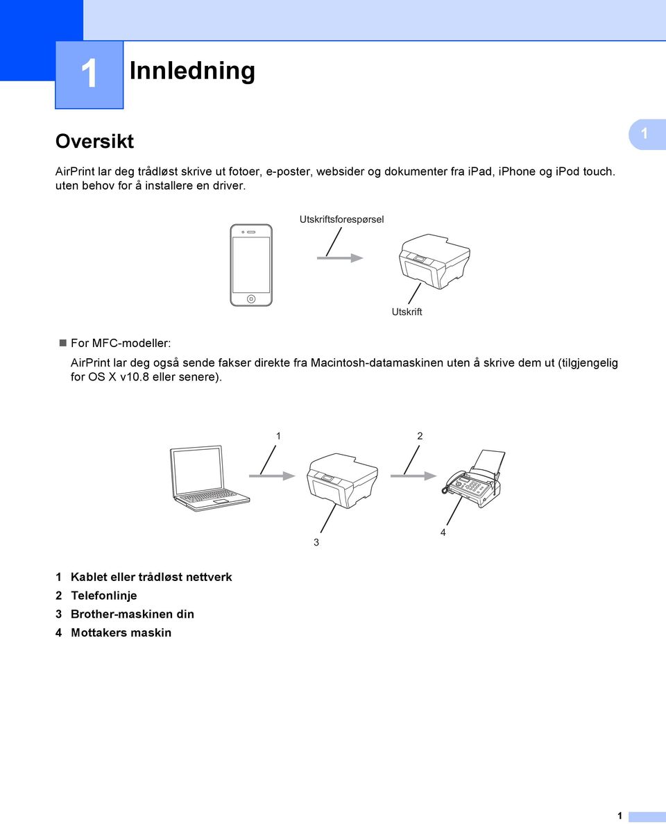 Utskriftsforespørsel Utskrift For MFC-modeller: AirPrint lar deg også sende fakser direkte fra