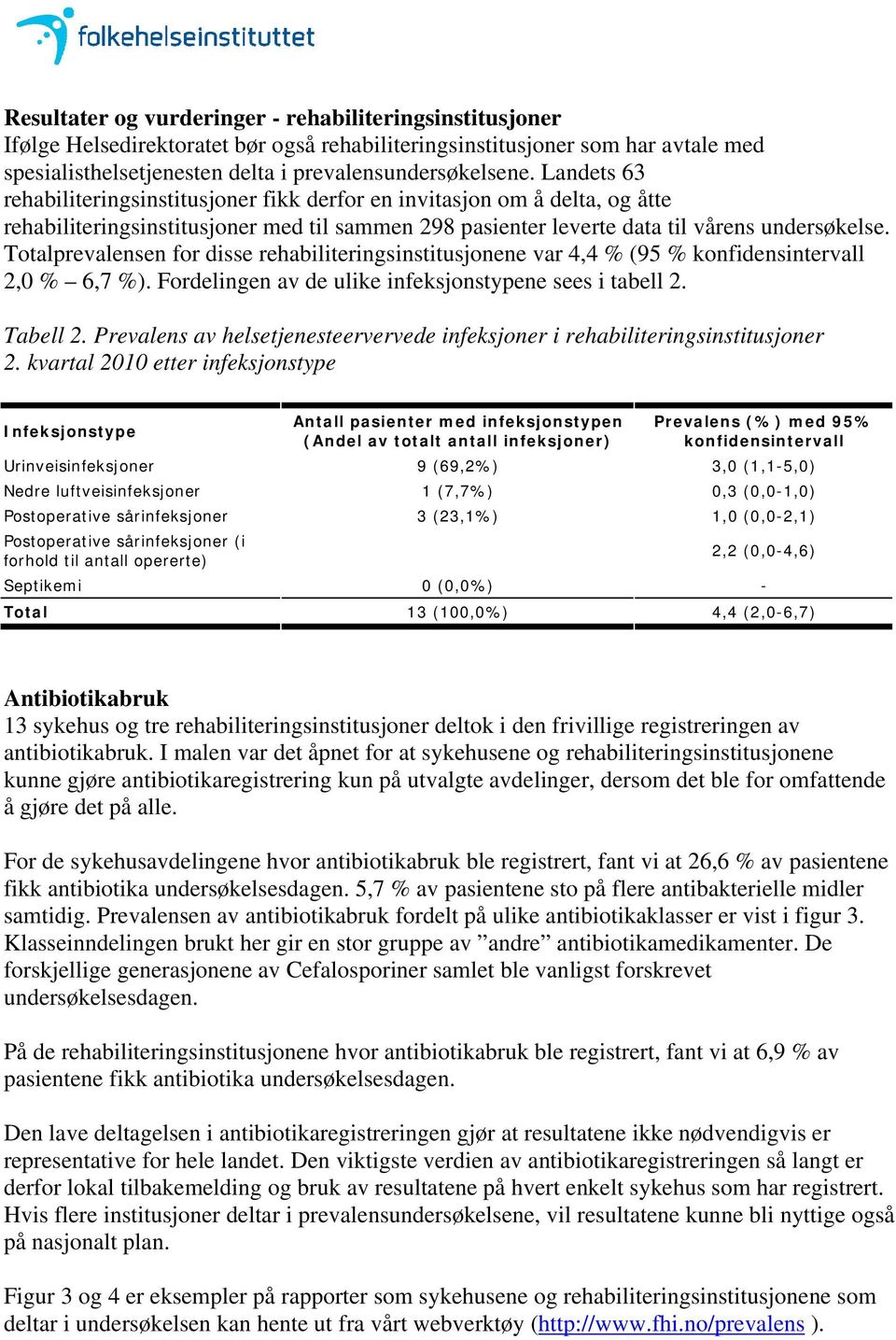 Totalprevalensen for disse rehabiliteringsinstitusjonene var 4,4 % (95 % konfidensintervall 2,0 % 6,7 %). Fordelingen av de ulike infeksjonstypene sees i tabell 2. Tabell 2.