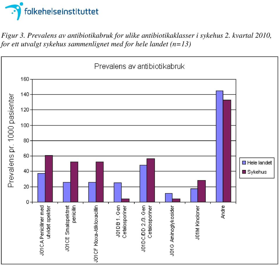 antibiotikaklasser i sykehus 2.