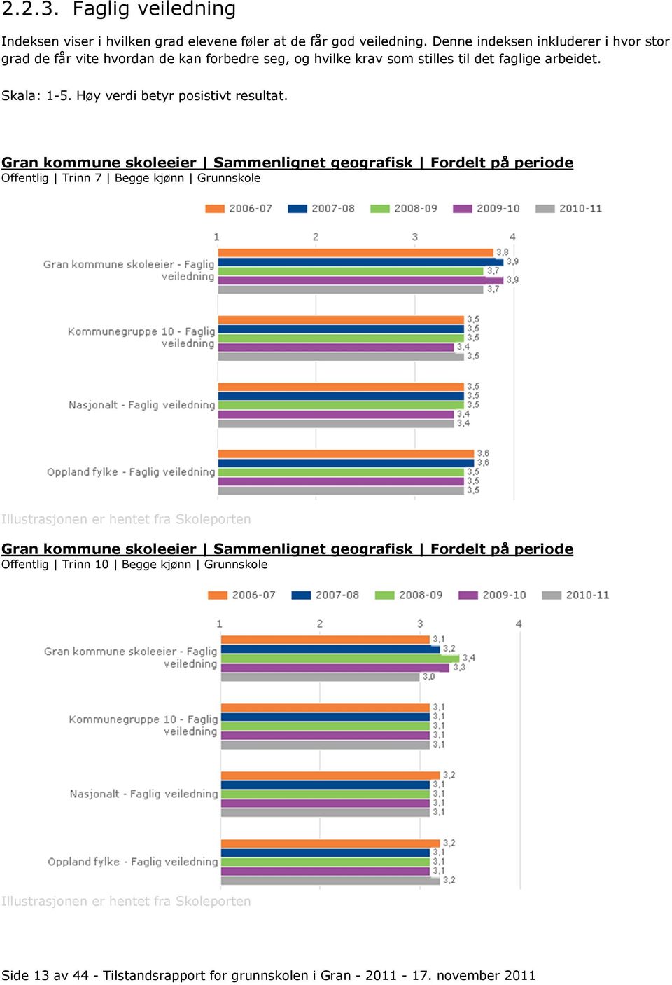 Høy verdi betyr posistivt resultat.