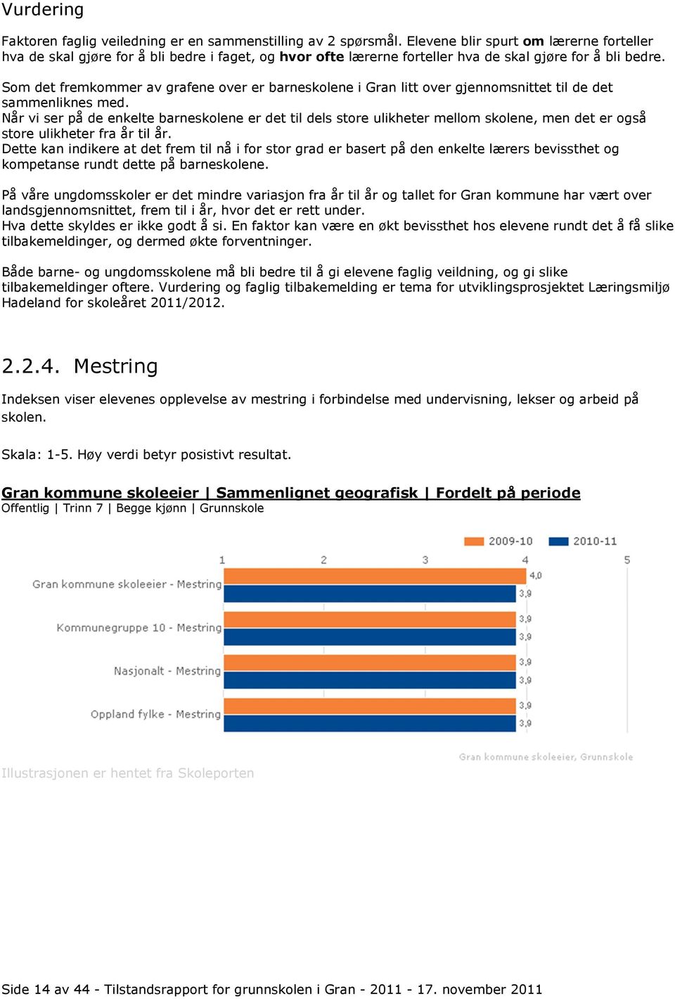 Som det fremkommer av grafene over er barneskolene i Gran litt over gjennomsnittet til de det sammenliknes med.