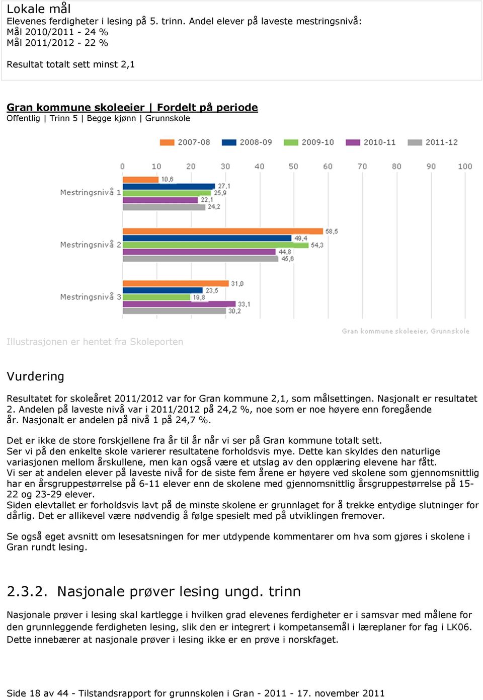 Illustrasjonen er hentet fra Skoleporten Vurdering Resultatet for skoleåret 2011/2012 var for Gran kommune 2,1, som målsettingen. Nasjonalt er resultatet 2.