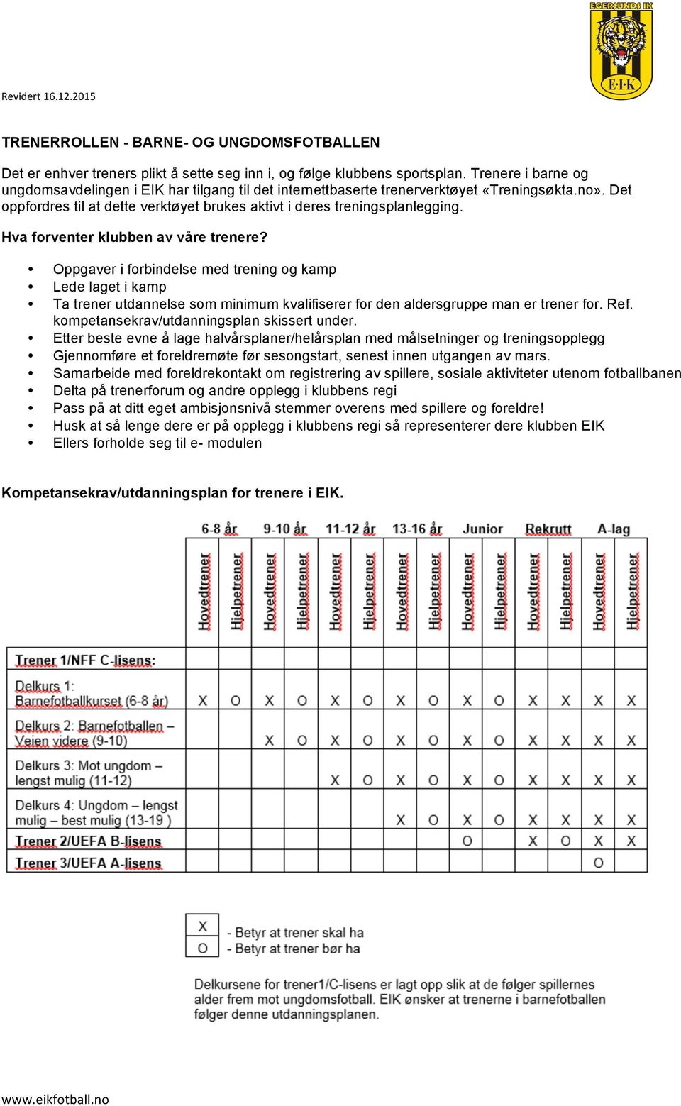 Hva forventer klubben av våre trenere? Oppgaver i forbindelse med trening og kamp Lede laget i kamp Ta trener utdannelse som minimum kvalifiserer for den aldersgruppe man er trener for. Ref.