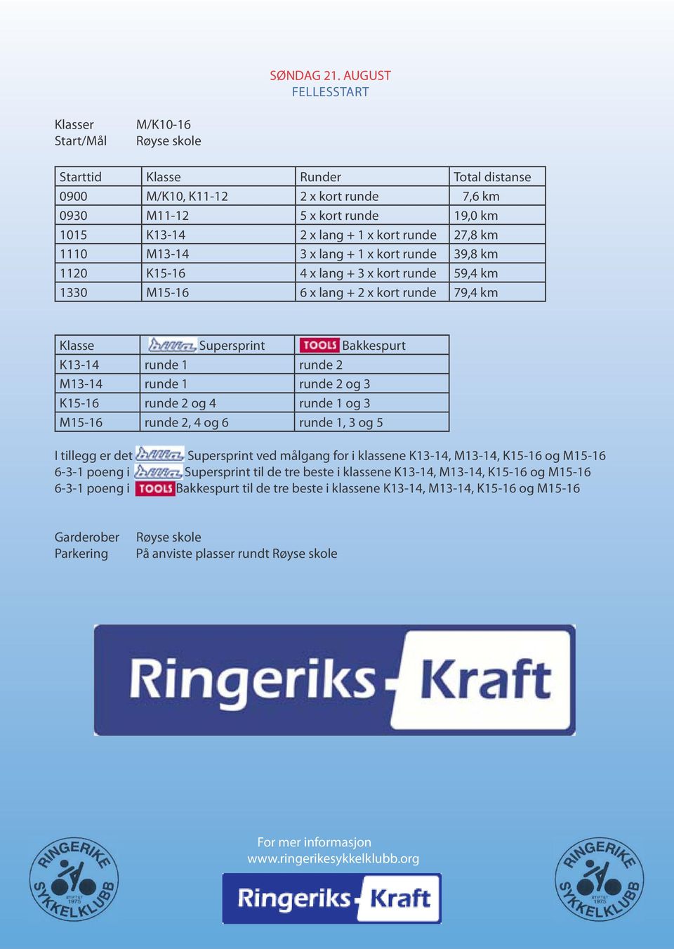 kort runde 27,8 km 1110 M13-14 3 x lang + 1 x kort runde 39,8 km 1120 K15-16 4 x lang + 3 x kort runde 59,4 km 1330 M15-16 6 x lang + 2 x kort runde 79,4 km Klasse Supersprint Bakkespurt K13-14 runde