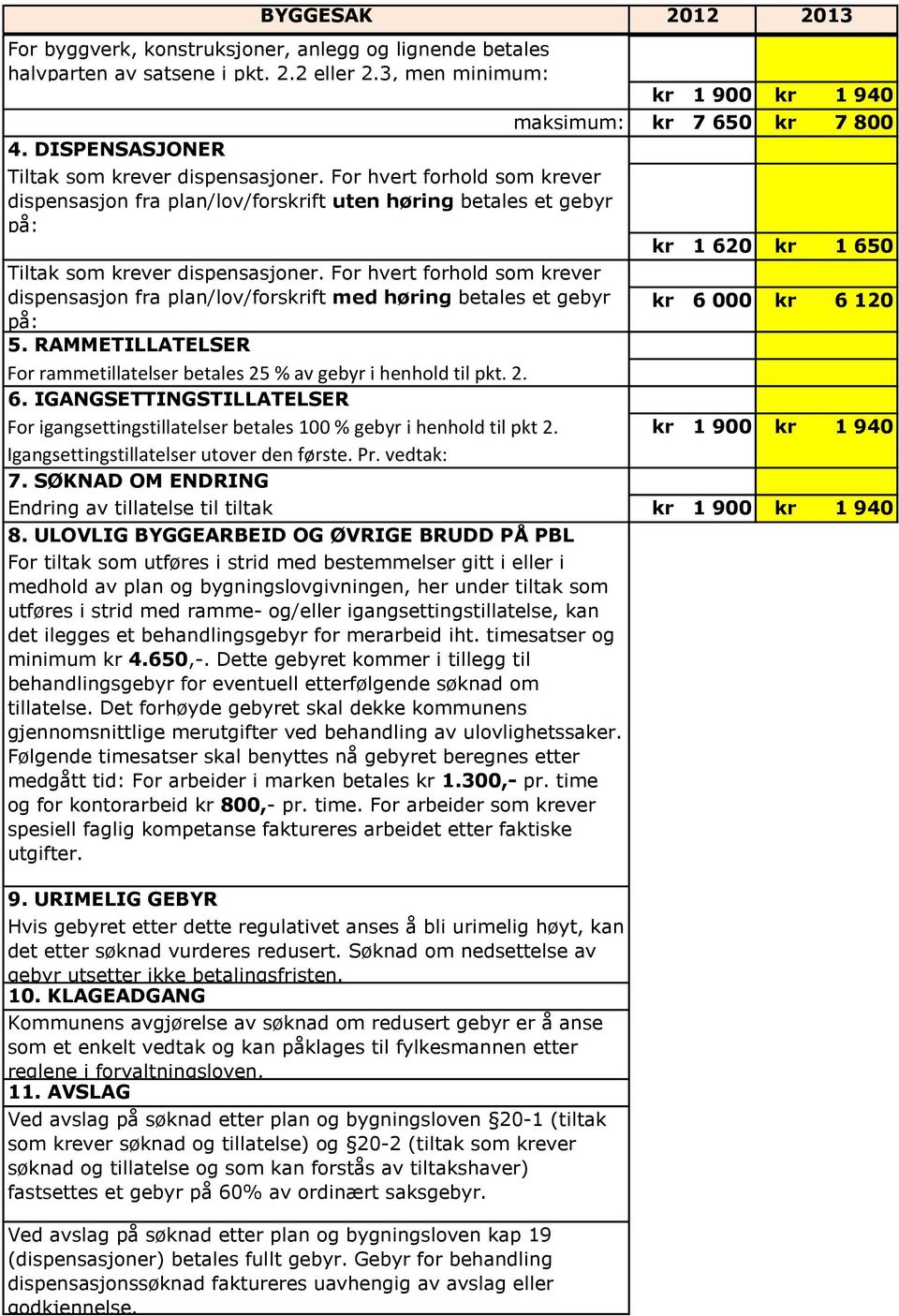 For hvert forhold som krever dispensasjon fra plan/lov/forskrift med høring betales et gebyr på: 5. RAMMETILLATELSER For rammetillatelser betales 25 % av gebyr i henhold til pkt. 2. 6.