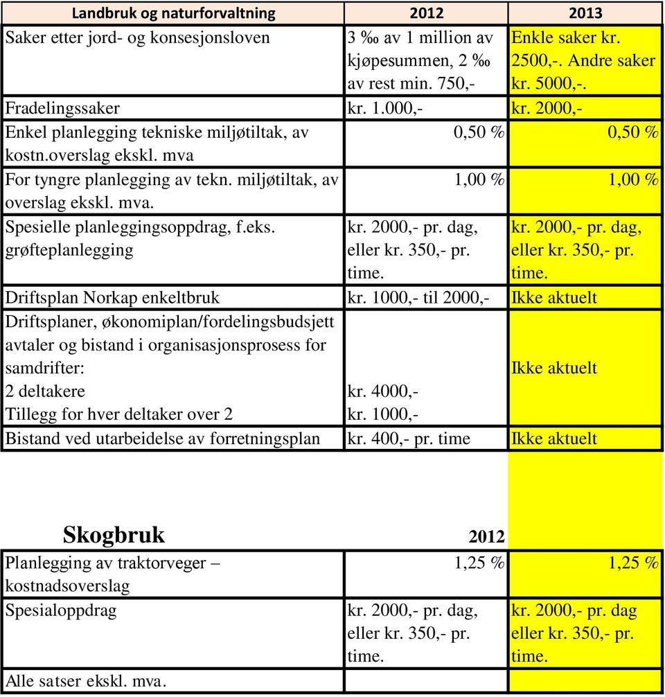 eks. grøfteplanlegging kr. 2000,- pr. dag, eller kr. 350,- pr. time. kr. 2000,- pr. dag, eller kr. 350,- pr. time. Driftsplan Norkap enkeltbruk kr.