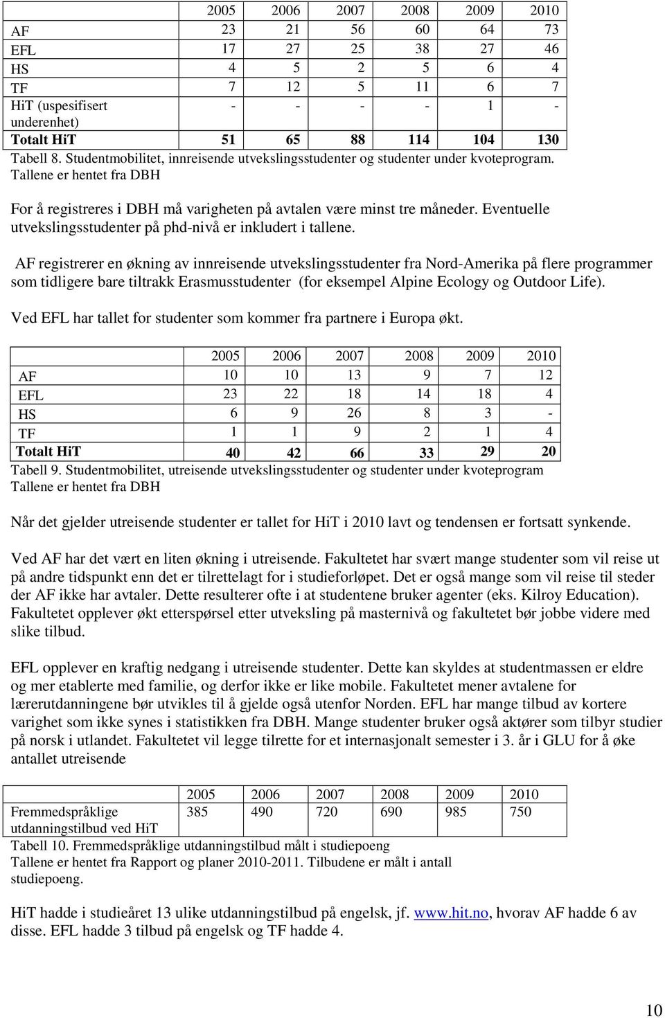 Eventuelle utvekslingsstudenter på phd-nivå er inkludert i tallene.