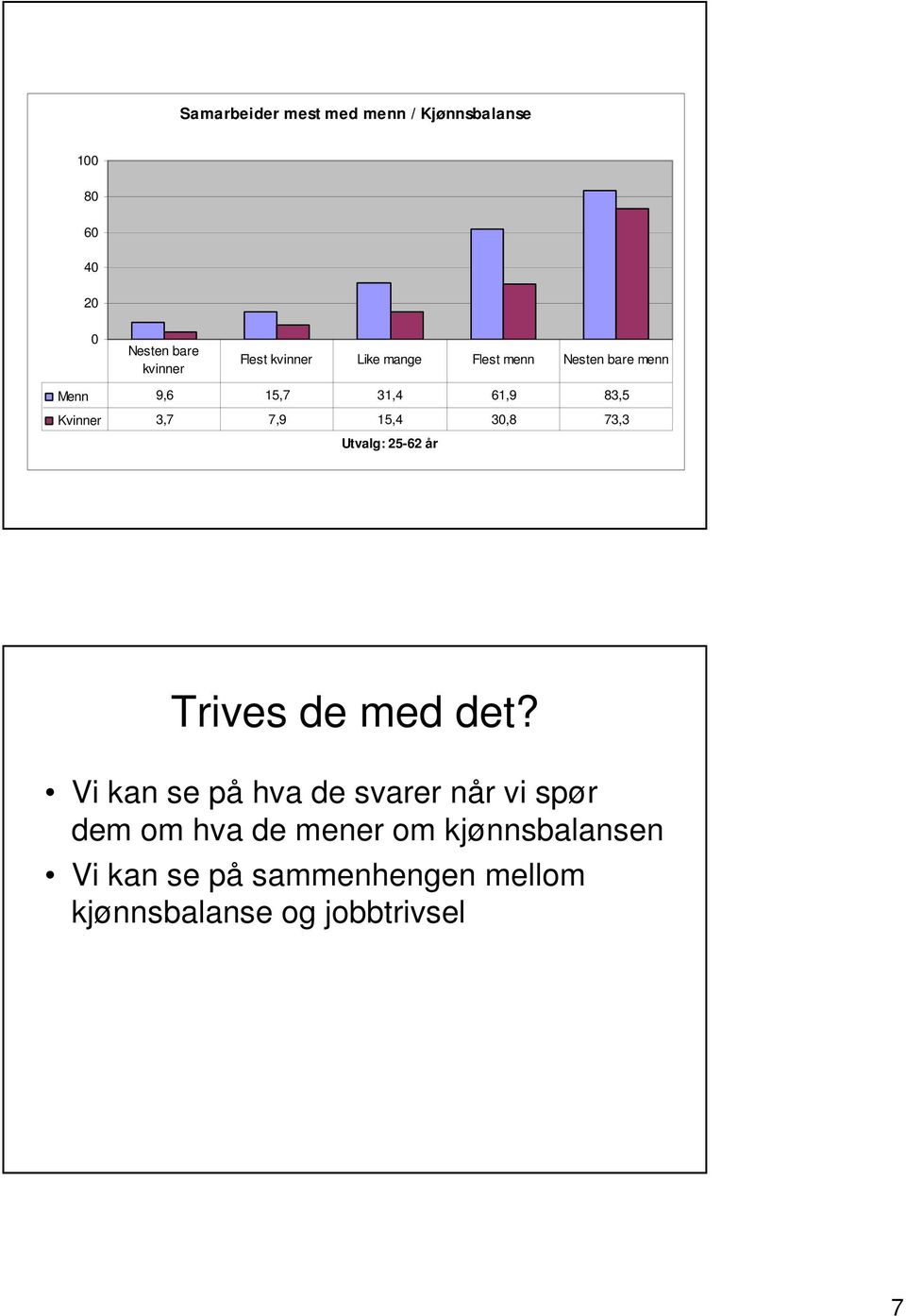 3,7 7,9 1,4 3,8 73,3 Trives de med det?