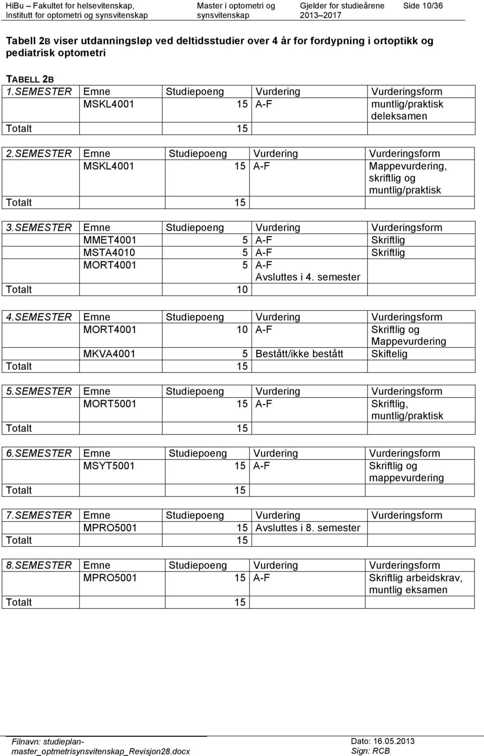 SEMESTER Emne Studiepoeng Vurdering Vurderingsform MSKL4001 15 A-F Mappevurdering, skriftlig og muntlig/praktisk Totalt 15 3.