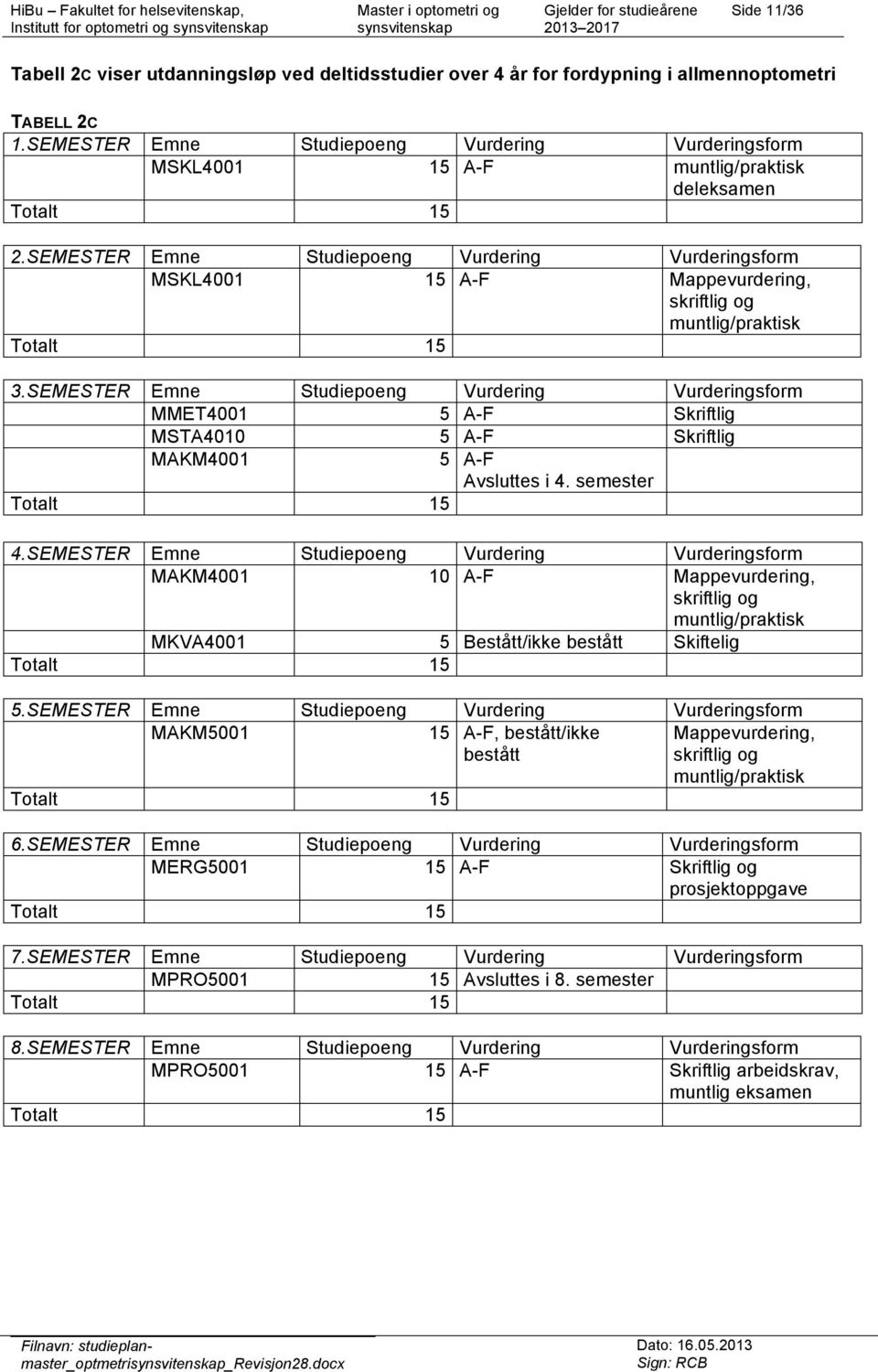 SEMESTER Emne Studiepoeng Vurdering Vurderingsform MSKL4001 15 A-F Mappevurdering, skriftlig og muntlig/praktisk Totalt 15 3.