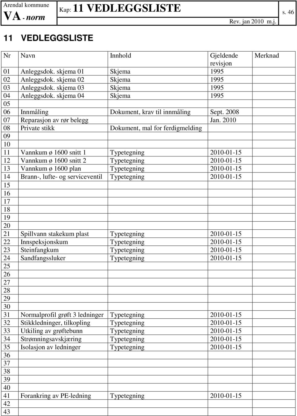 2010 08 Private stikk Dokument, mal for ferdigmelding 09 10 11 Vannkum ø 1600 snitt 1 Typetegning 2010-01-15 12 Vannkum ø 1600 snitt 2 Typetegning 2010-01-15 13 Vannkum ø 1600 plan Typetegning