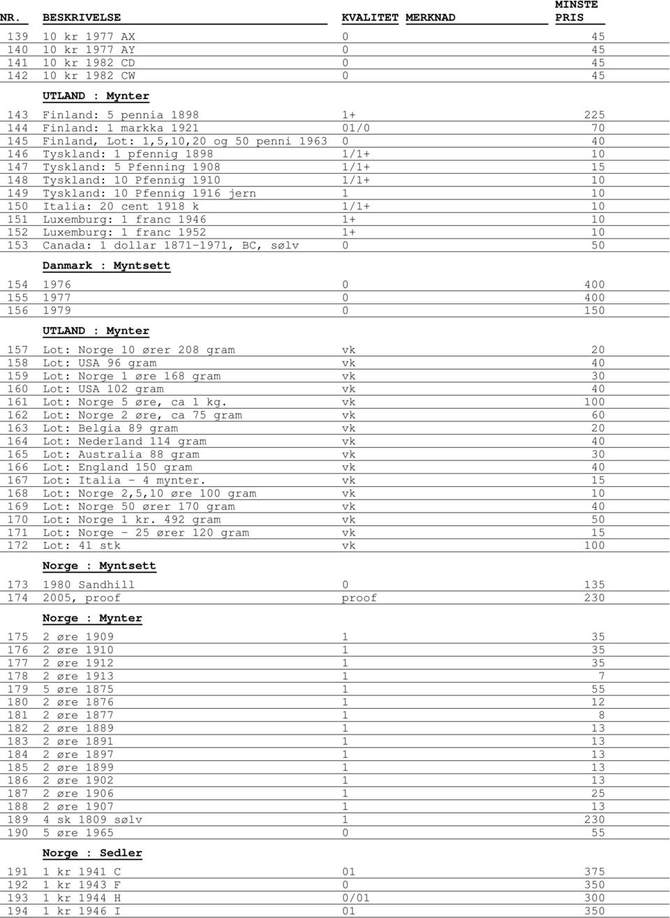 1/1+ 10 151 Luxemburg: 1 franc 1946 1+ 10 152 Luxemburg: 1 franc 1952 1+ 10 153 Canada: 1 dollar 1871-1971, BC, sølv 0 50 Danmark : Myntsett 154 1976 0 400 155 1977 0 400 156 1979 0 150 157 Lot: