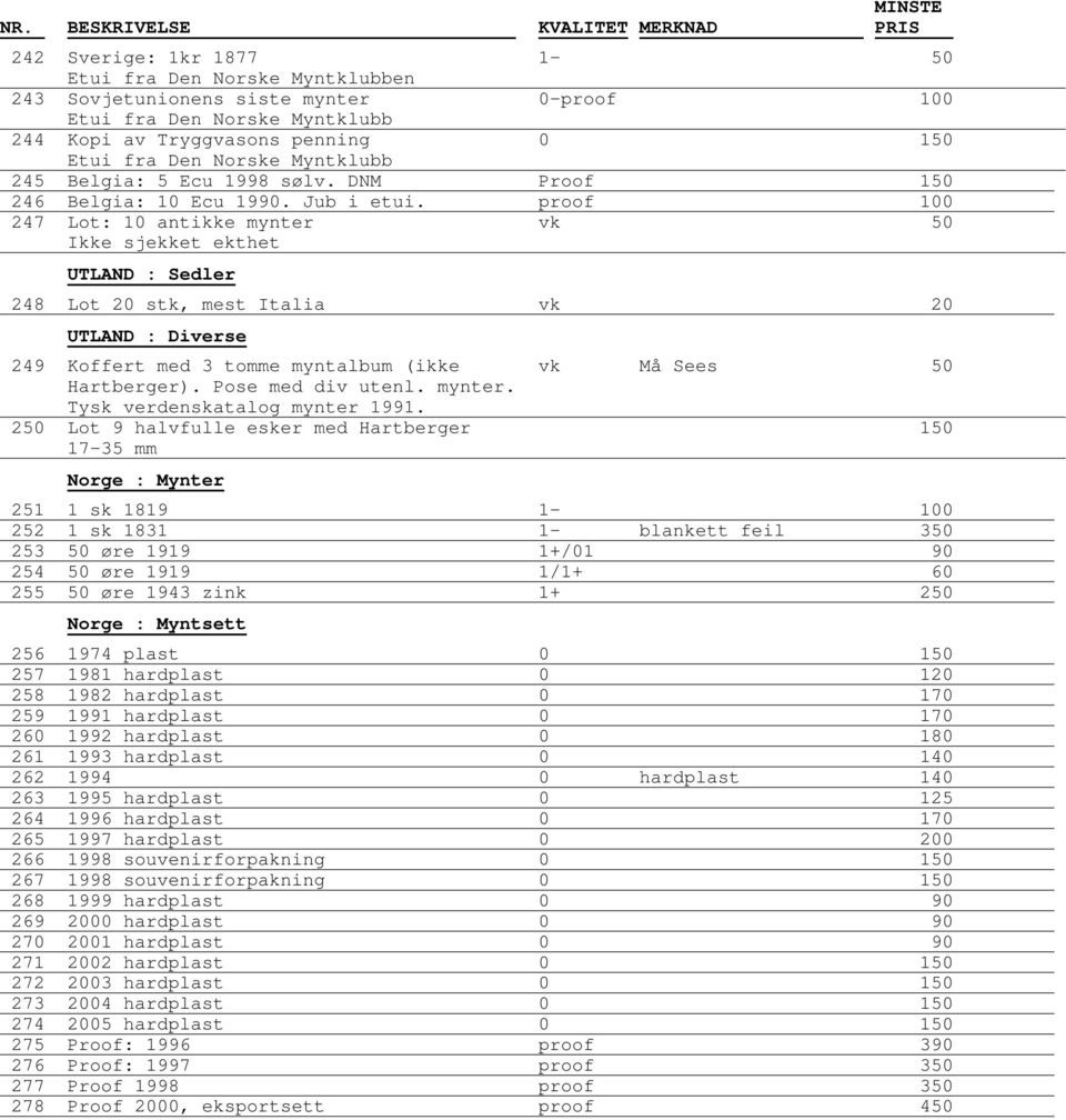 proof 100 247 Lot: 10 antikke mynter vk 50 Ikke sjekket ekthet UTLAND : Sedler 248 Lot 20 stk, mest Italia vk 20 UTLAND : Diverse 249 Koffert med 3 tomme myntalbum (ikke vk Må Sees 50 Hartberger).